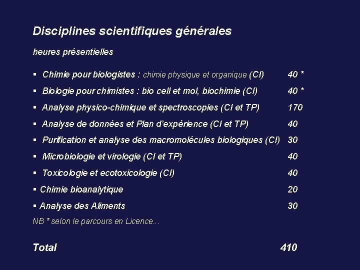 Disciplines scientifiques générales heures présentielles Chimie pour biologistes : chimie physique et organique (CI)