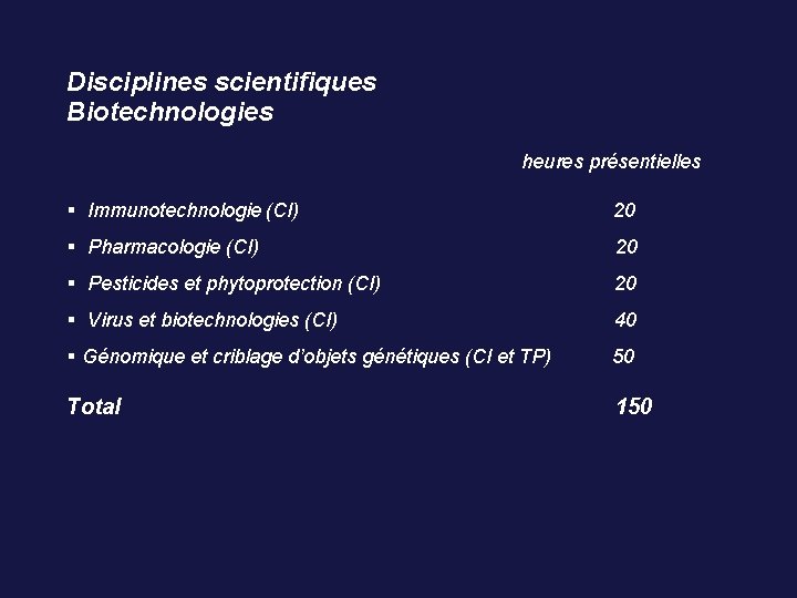 Disciplines scientifiques Biotechnologies heures présentielles Immunotechnologie (CI) 20 Pharmacologie (CI) 20 Pesticides et phytoprotection