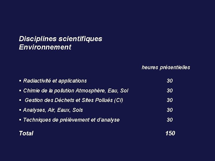 Disciplines scientifiques Environnement heures présentielles Radiactivité et applications 30 Chimie de la pollution Atmosphère,