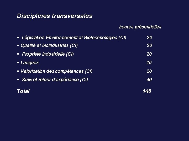 Disciplines transversales heures présentielles Législation Environnement et Biotechnologies (CI) Qualité et bioindustries (CI) Propriété