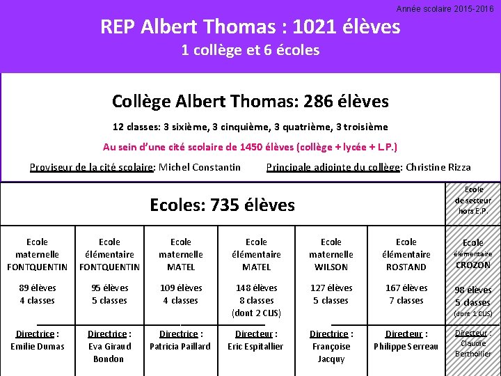 Année scolaire 2015 -2016 REP Albert Thomas : 1021 élèves 1 collège et 6
