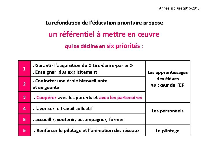 Année scolaire 2015 -2016 La refondation de l’éducation prioritaire propose un référentiel à mettre