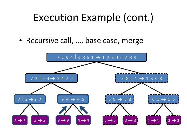 Execution Example (cont. ) • Recursive call, …, base case, merge 7 2 9