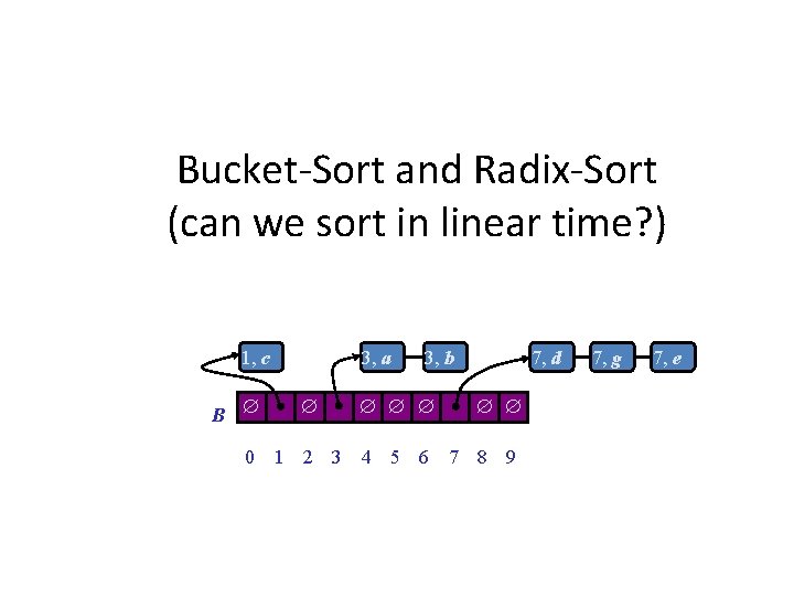 Bucket-Sort and Radix-Sort (can we sort in linear time? ) 1, c B 3,