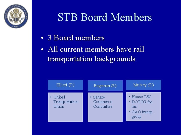 STB Board Members • 3 Board members • All current members have rail transportation