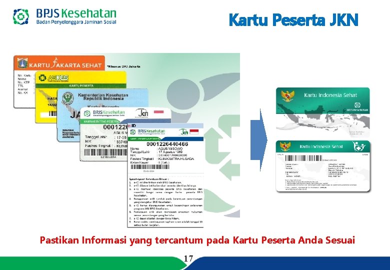 Kartu Peserta JKN Pastikan Informasi yang tercantum pada Kartu Peserta Anda Sesuai 17 