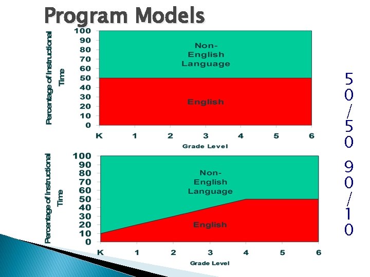Program Models 5 0 / 5 0 9 0 / 1 0 Program Models 5 0 / 5 0 9 0 / 1 0