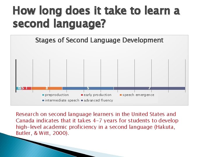 How long does it take to learn a second language? Stages of Second Language