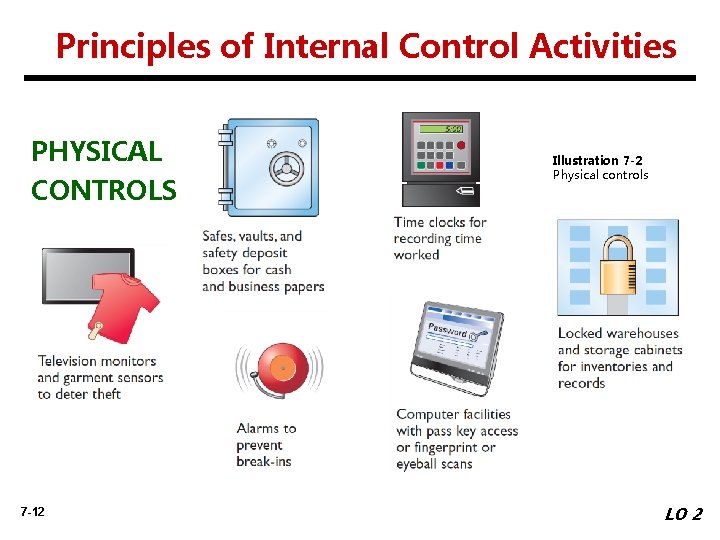 Principles of Internal Control Activities PHYSICAL CONTROLS 7 -12 Illustration 7 -2 Physical controls