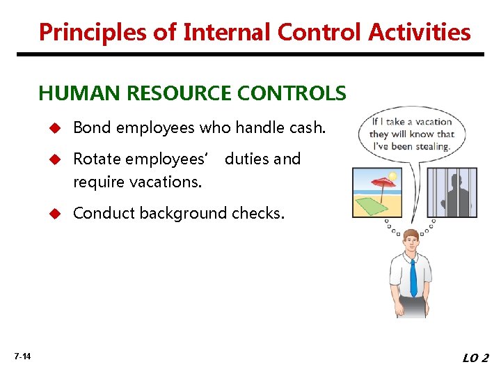 Principles of Internal Control Activities HUMAN RESOURCE CONTROLS u Bond employees who handle cash.