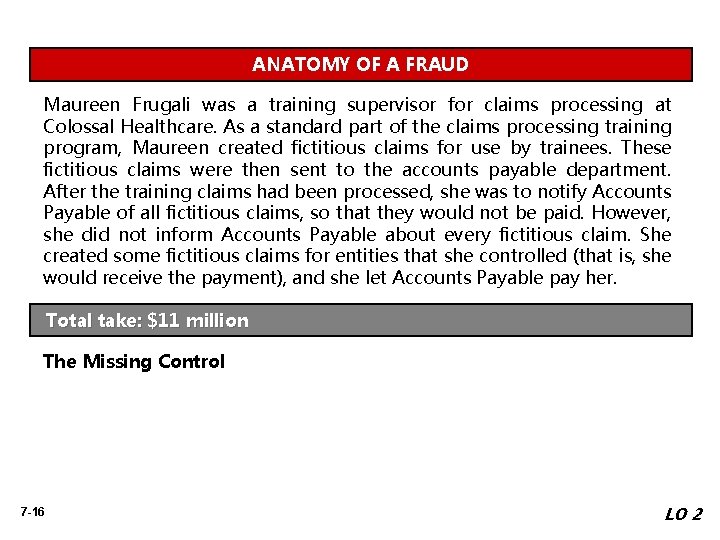 ANATOMY OF A FRAUD Maureen Frugali was a training supervisor for claims processing at