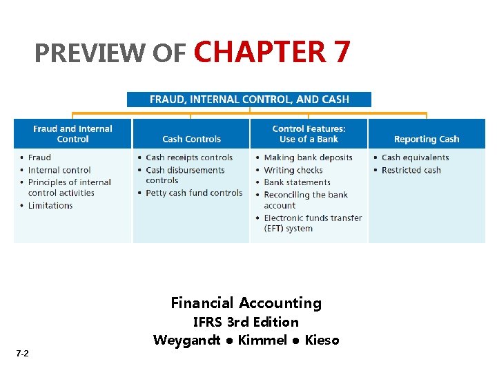 PREVIEW OF CHAPTER 7 Financial Accounting IFRS 3 rd Edition Weygandt ● Kimmel ●