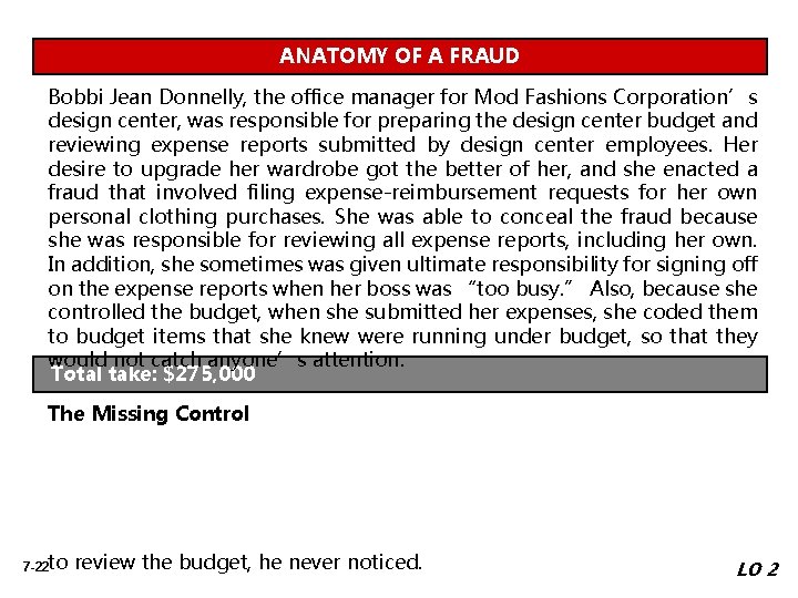 ANATOMY OF A FRAUD Bobbi Jean Donnelly, the office manager for Mod Fashions Corporation’s