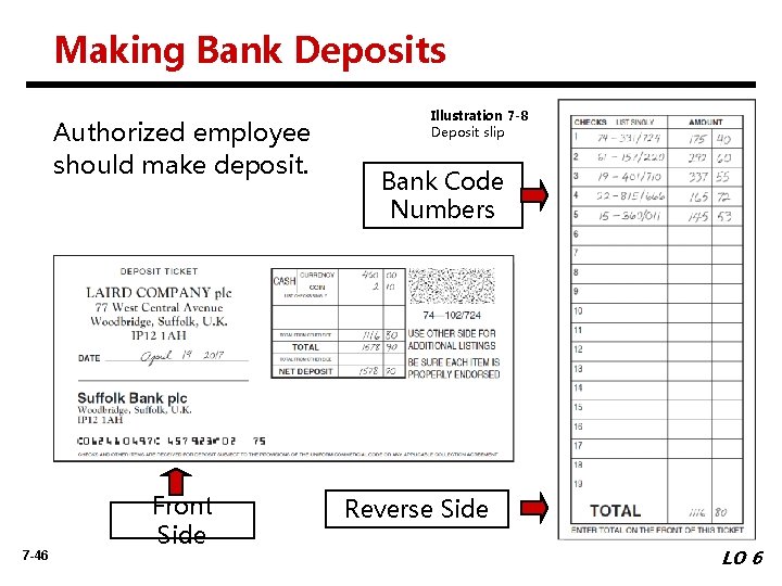 Making Bank Deposits Authorized employee should make deposit. 7 -46 Front Side Illustration 7