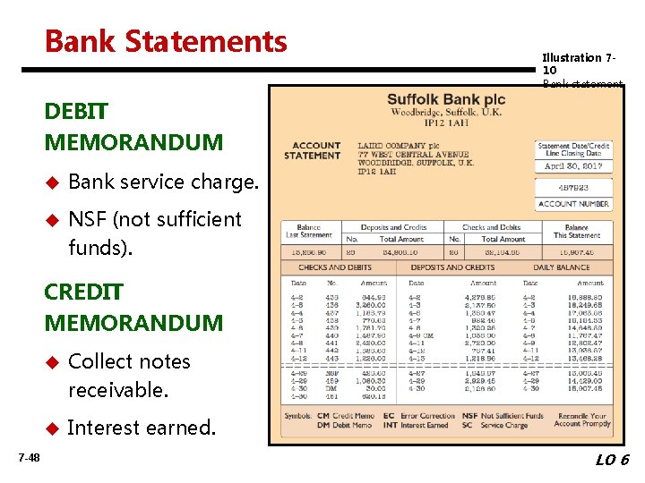 Bank Statements Illustration 710 Bank statement DEBIT MEMORANDUM u Bank service charge. u NSF