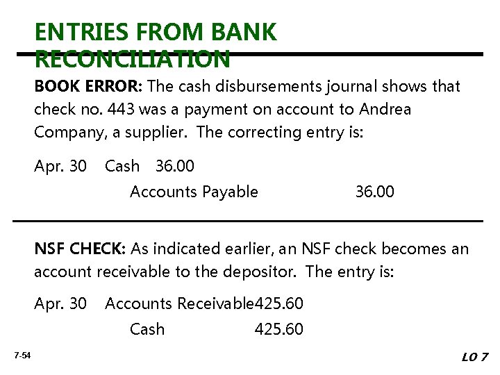 ENTRIES FROM BANK RECONCILIATION BOOK ERROR: The cash disbursements journal shows that check no.