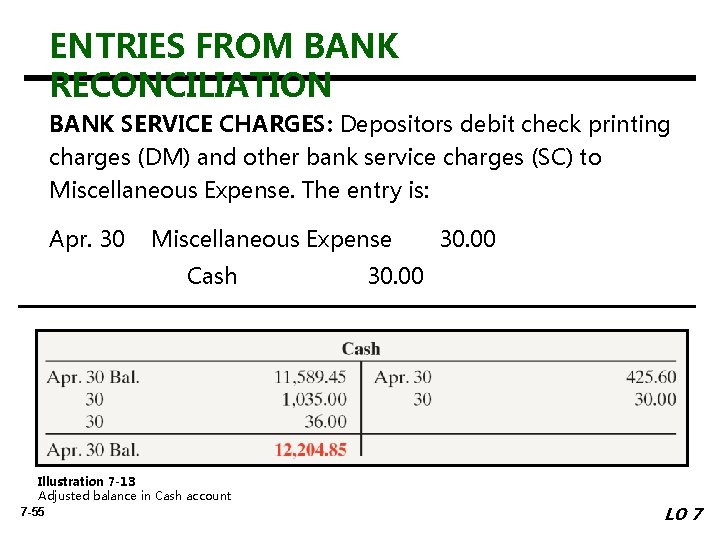 ENTRIES FROM BANK RECONCILIATION BANK SERVICE CHARGES: Depositors debit check printing charges (DM) and