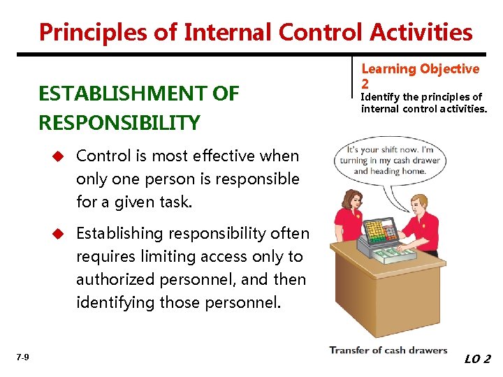 Principles of Internal Control Activities ESTABLISHMENT OF RESPONSIBILITY Learning Objective 2 Identify the principles