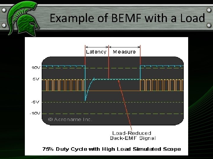 Example of BEMF with a Load 
