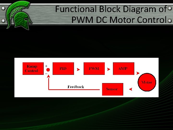 Functional Block Diagram of PWM DC Motor Control 