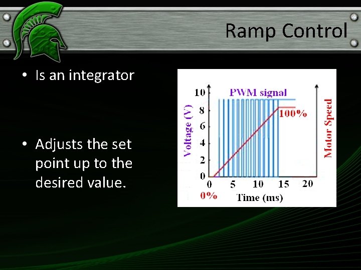 Ramp Control • Is an integrator • Adjusts the set point up to the