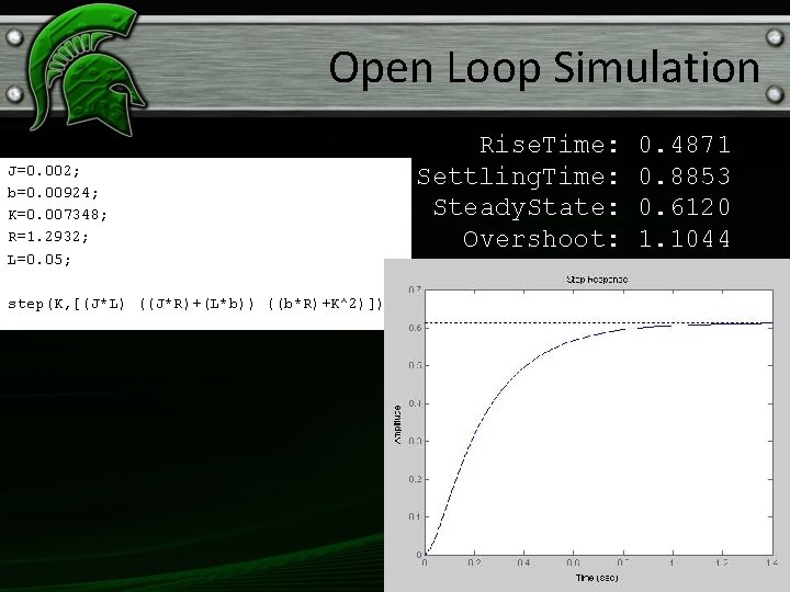 Open Loop Simulation J=0. 002; b=0. 00924; K=0. 007348; R=1. 2932; L=0. 05; step(K,