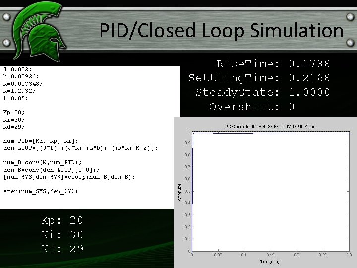 PID/Closed Loop Simulation J=0. 002; b=0. 00924; K=0. 007348; R=1. 2932; L=0. 05; Kp=20;