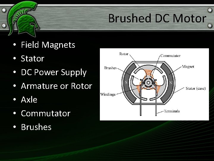 Brushed DC Motor • • Field Magnets Stator DC Power Supply Armature or Rotor