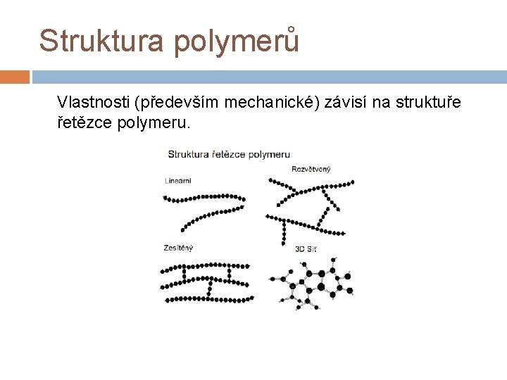 Struktura polymerů Vlastnosti (především mechanické) závisí na struktuře řetězce polymeru. 