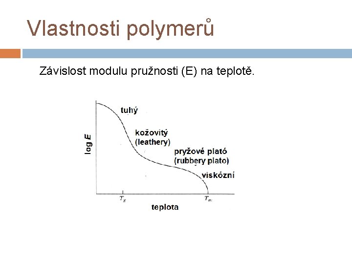 Vlastnosti polymerů Závislost modulu pružnosti (E) na teplotě. 