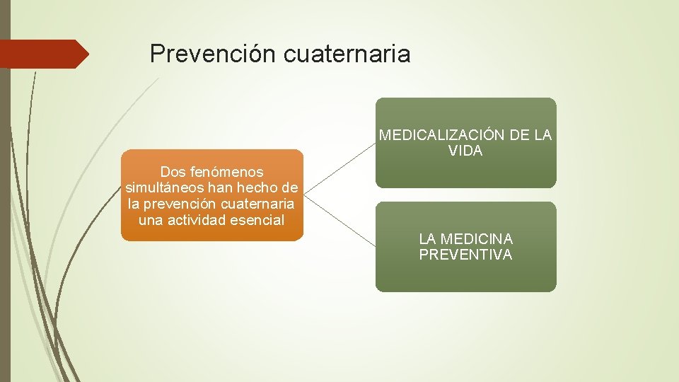 Prevención cuaternaria MEDICALIZACIÓN DE LA VIDA Dos fenómenos simultáneos han hecho de la prevención