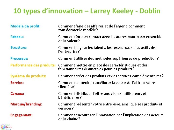 10 types d’innovation – Larrey Keeley - Doblin Modèle de profit: Comment faire des