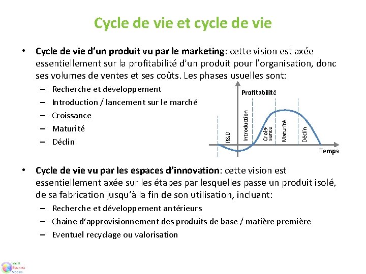 Cycle de vie et cycle de vie • Cycle de vie d’un produit vu