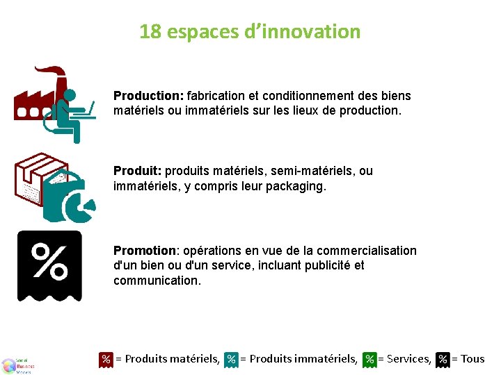 18 espaces d’innovation Production: fabrication et conditionnement des biens matériels ou immatériels sur les