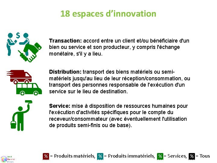 18 espaces d’innovation Transaction: accord entre un client et/ou bénéficiaire d'un bien ou service