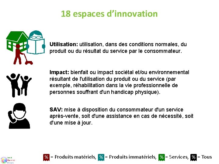 18 espaces d’innovation Utilisation: utilisation, dans des conditions normales, du produit ou du résultat