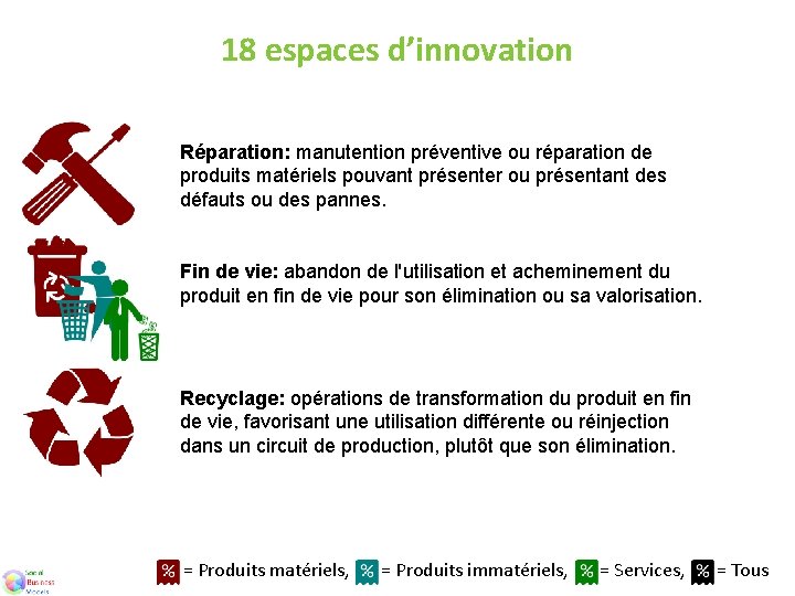 18 espaces d’innovation Réparation: manutention préventive ou réparation de produits matériels pouvant présenter ou