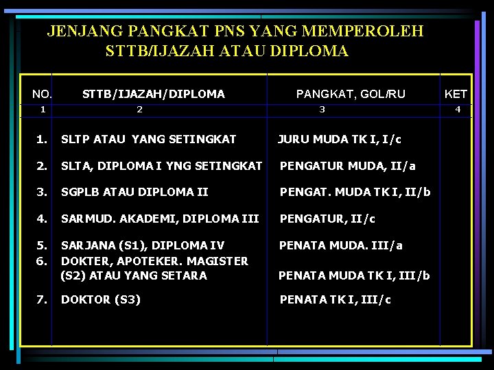 JENJANG PANGKAT PNS YANG MEMPEROLEH STTB/IJAZAH ATAU DIPLOMA NO. 1 STTB/IJAZAH/DIPLOMA 2 PANGKAT, GOL/RU