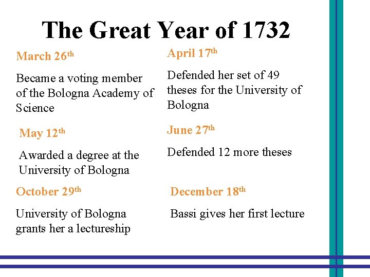 The Great Year of 1732 March 26 th April 17 th Became a voting