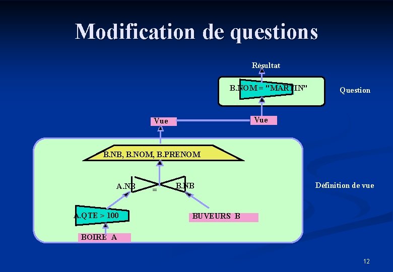Modification de questions Résultat B. NOM = "MARTIN" Question Vue B. NB, B. NOM,
