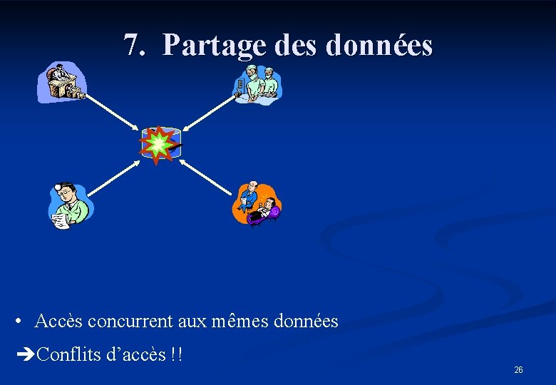 7. Partage des données BD • Accès concurrent aux mêmes données Conflits d’accès !!