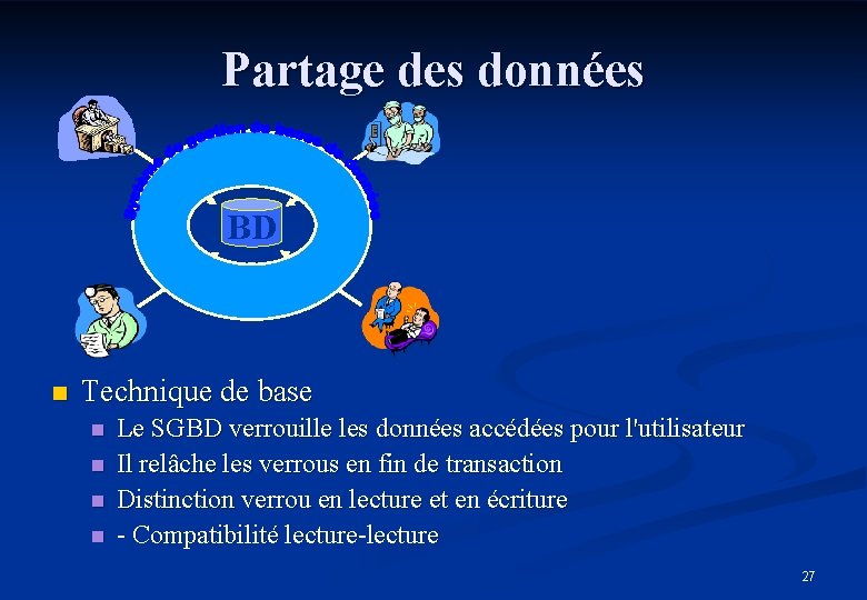 Partage des données BD n Technique de base n n Le SGBD verrouille les