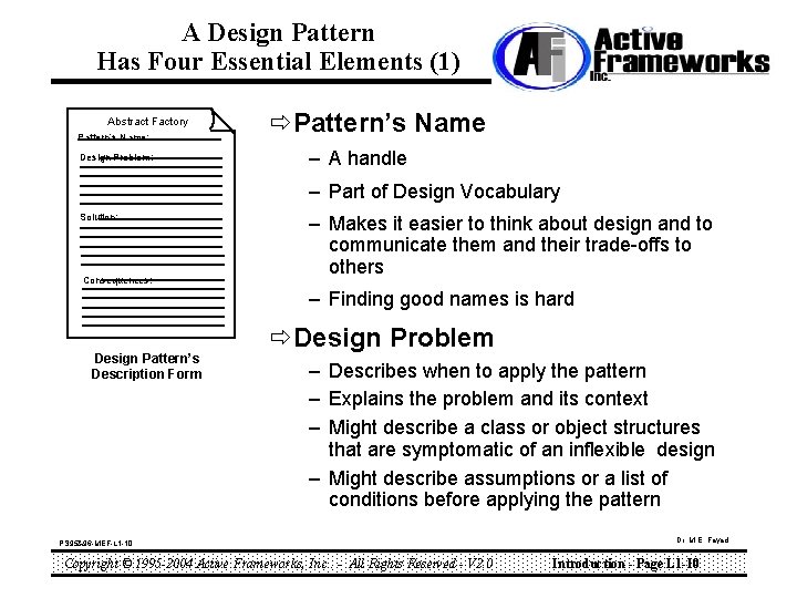 A Design Pattern Has Four Essential Elements (1) Abstract Factory Pattern’s Name: Design Problem: