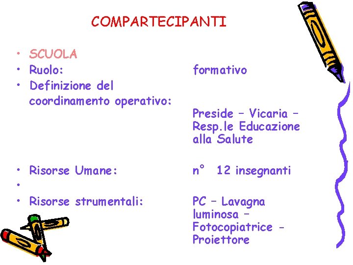 COMPARTECIPANTI • SCUOLA • Ruolo: • Definizione del coordinamento operativo: • Risorse Umane: •