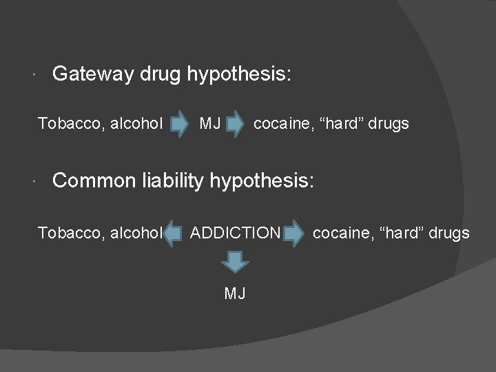  Gateway drug hypothesis: Tobacco, alcohol MJ cocaine, “hard” drugs Common liability hypothesis: Tobacco,