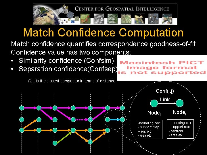 Match Confidence Computation Match confidence quantifies correspondence goodness-of-fit Confidence value has two components: • Match Confidence Computation Match confidence quantifies correspondence goodness-of-fit Confidence value has two components: •