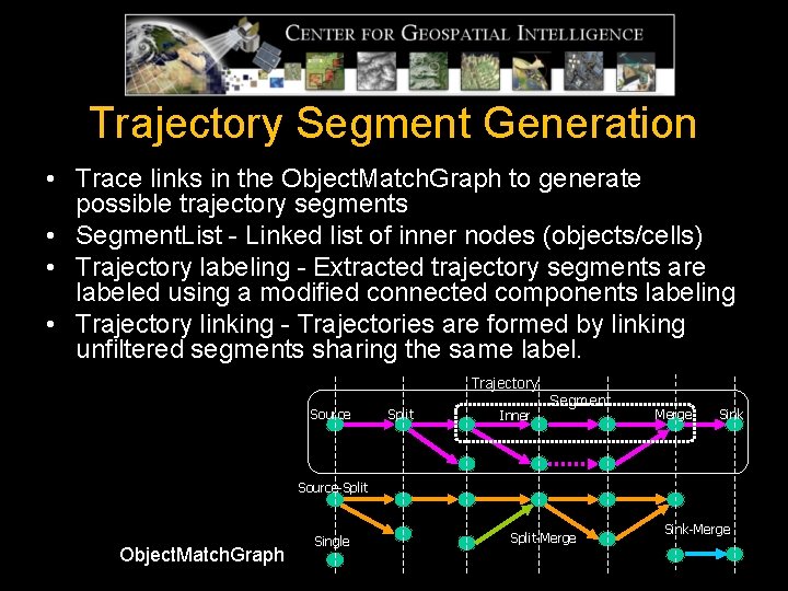 Trajectory Segment Generation • Trace links in the Object. Match. Graph to generate possible Trajectory Segment Generation • Trace links in the Object. Match. Graph to generate possible