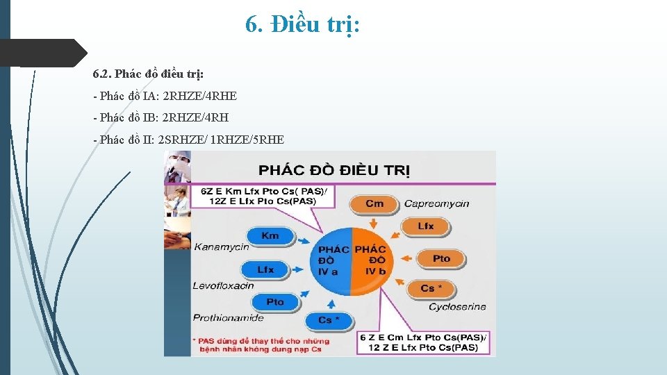 6. Điều trị: 6. 2. Phác đồ điều trị: - Phác đồ IA: 2