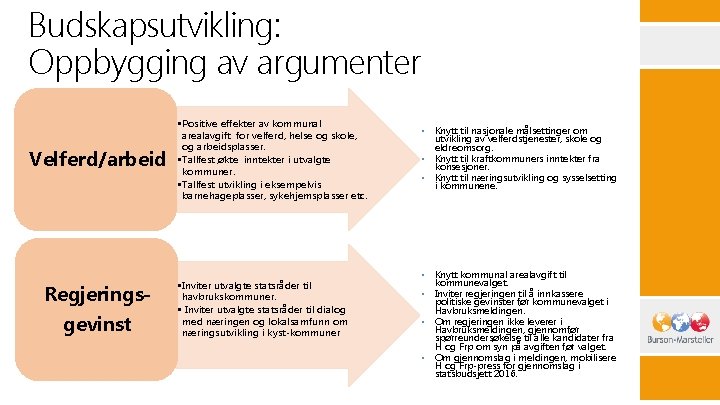 Budskapsutvikling: Oppbygging av argumenter Velferd/arbeid Regjeringsgevinst • Positive effekter av kommunal arealavgift for velferd,