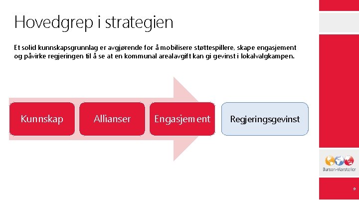 Hovedgrep i strategien Et solid kunnskapsgrunnlag er avgjørende for å mobilisere støttespillere, skape engasjement